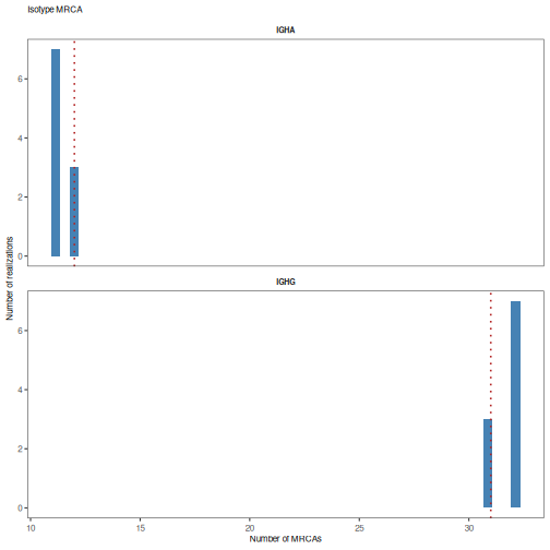 plot of chunk Topology-Vignette-13