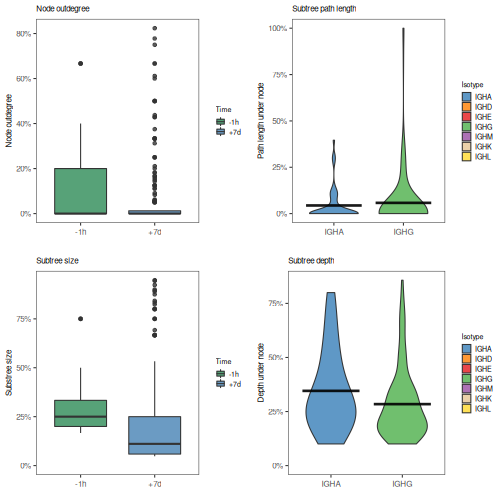 plot of chunk Topology-Vignette-6