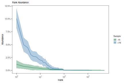 plot of chunk Diversity-Vignette-5