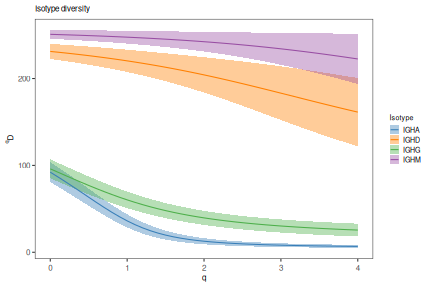 plot of chunk Diversity-Vignette-7