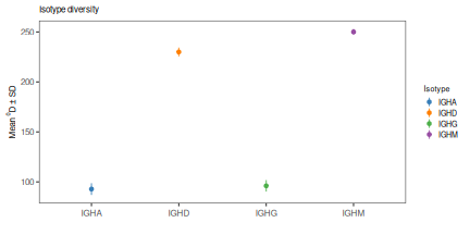 plot of chunk Diversity-Vignette-8