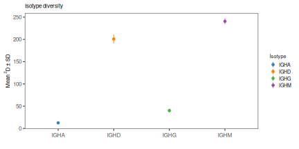 plot of chunk Diversity-Vignette-8