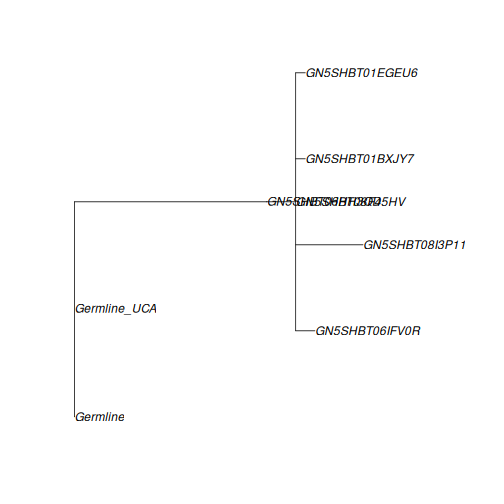 plot of chunk Lineage-Vignette-13