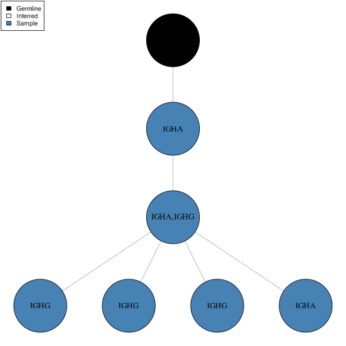 plot of chunk Lineage-Vignette-7