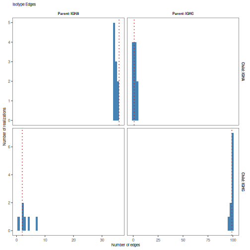 plot of chunk Topology-Vignette-10