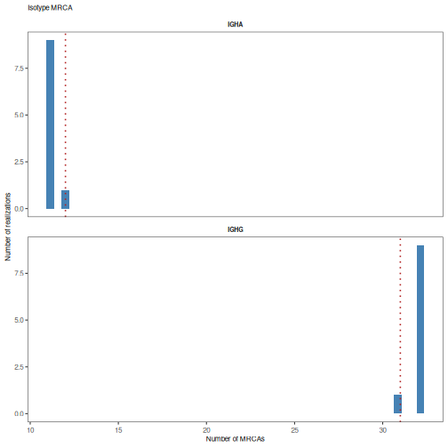 plot of chunk Topology-Vignette-13