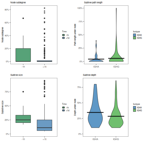 plot of chunk Topology-Vignette-6