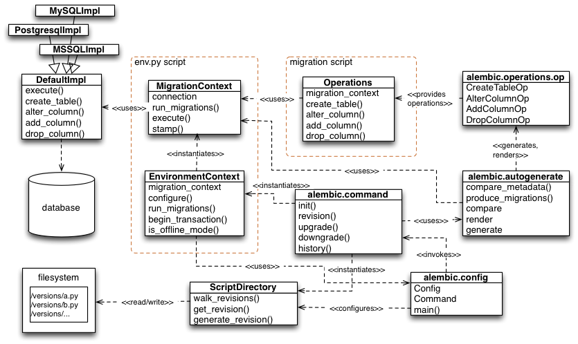 ../../_images/api_overview.png