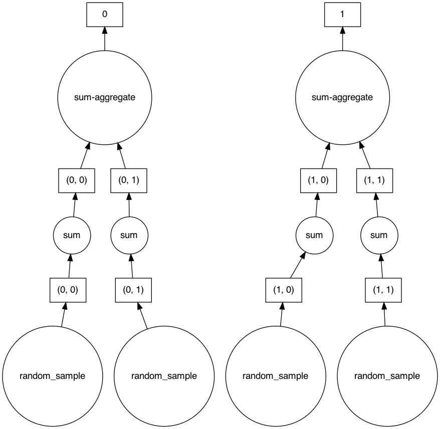 ../../../_images/tutorials_notebooks_anndata_dask_array_15_0.png