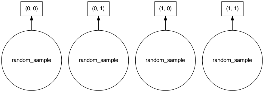 ../../../_images/tutorials_notebooks_anndata_dask_array_17_0.png