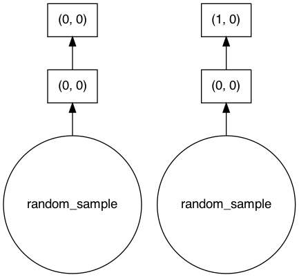 ../../../_images/tutorials_notebooks_anndata_dask_array_29_0.png