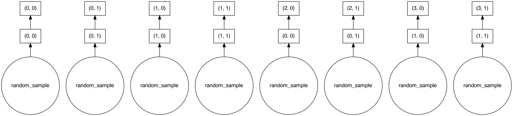 ../../../_images/tutorials_notebooks_anndata_dask_array_26_0.png