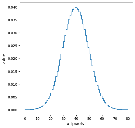 ../../_images/astropy-convolution-Gaussian1DKernel-1.png