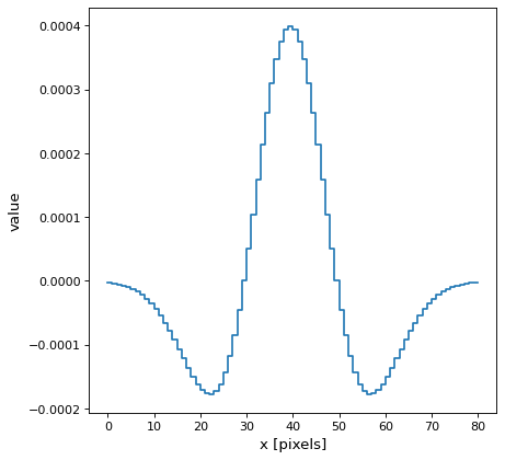 ../../_images/astropy-convolution-RickerWavelet1DKernel-1.png