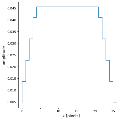 ../../_images/astropy-convolution-Trapezoid1DKernel-1.png