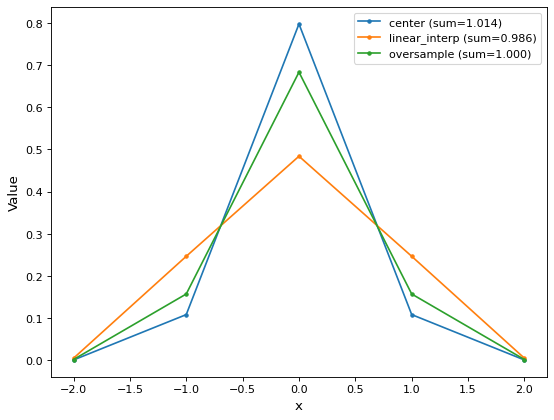 ../../_images/astropy-convolution-discretize_model-1.png