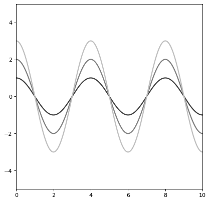 ../../_images/astropy-modeling-functional_models-Cosine1D-1.png