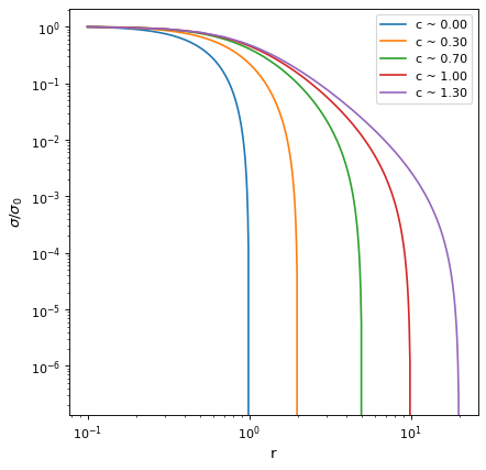 ../../_images/astropy-modeling-functional_models-KingProjectedAnalytic1D-1.png