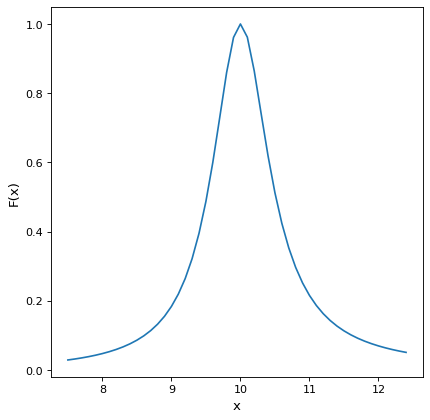 ../../_images/astropy-modeling-physical_models-Drude1D-1.png