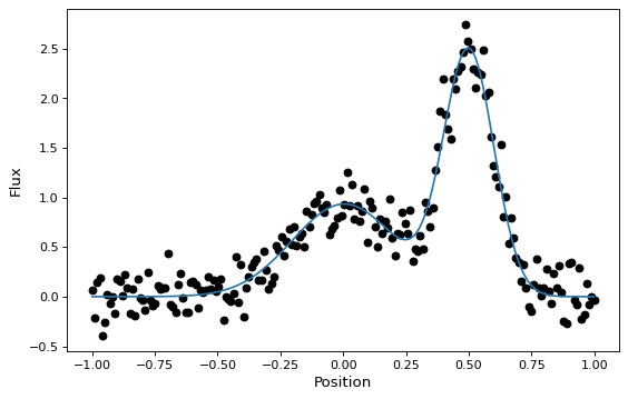 ../../_images/compound-models-1.png