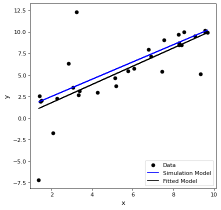 ../../_images/example-fitting-line-1.png