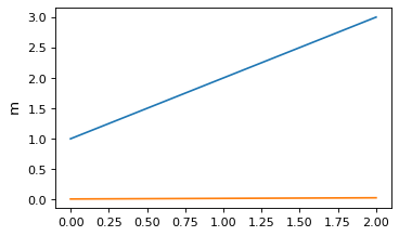 ../../_images/matplotlib_integration-2.png