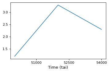 ../../_images/matplotlib_integration-5.png