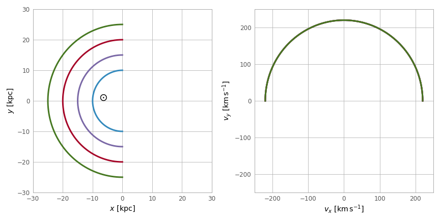 plot galactocentric frame