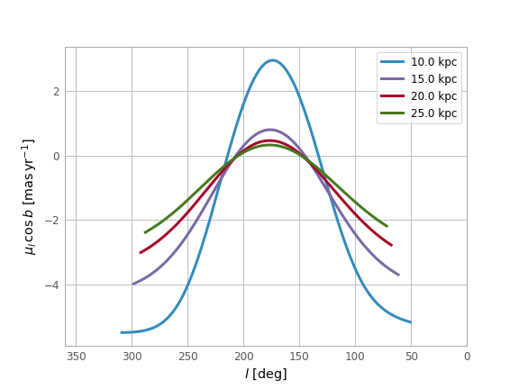 plot galactocentric frame