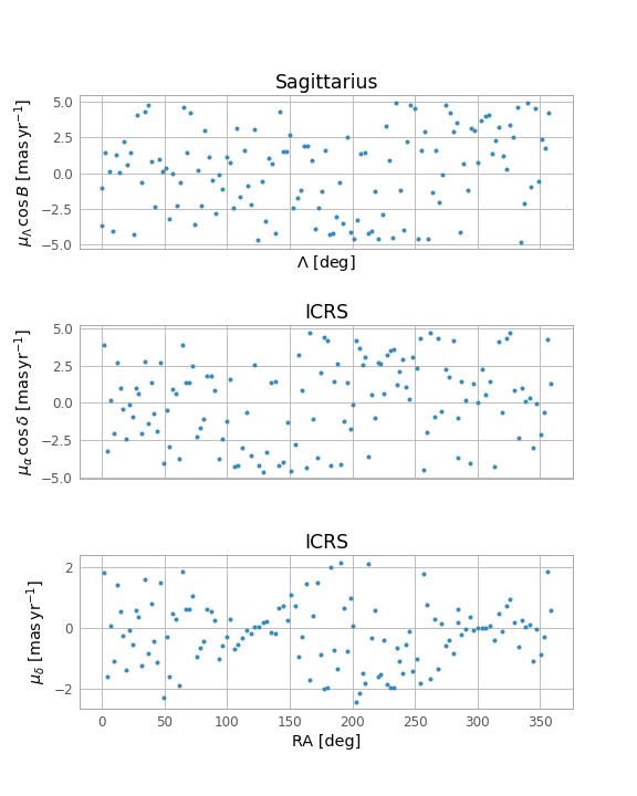 Sagittarius, ICRS, ICRS