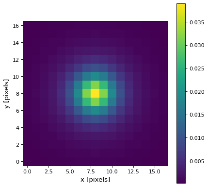 ../../_images/astropy-convolution-Moffat2DKernel-1.png