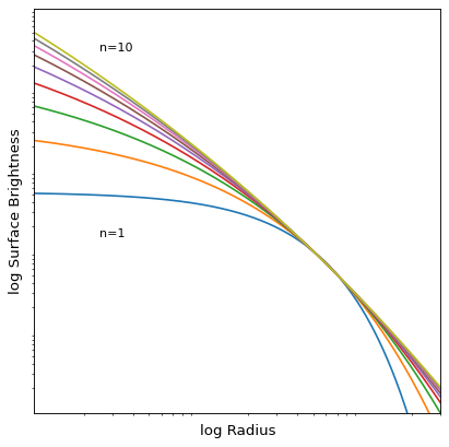 ../../_images/astropy-modeling-functional_models-Sersic1D-1.png