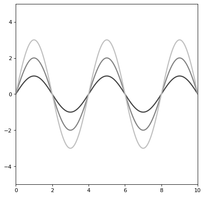 ../../_images/astropy-modeling-functional_models-Sine1D-1.png