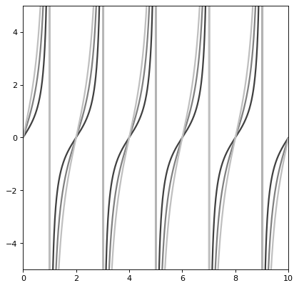 ../../_images/astropy-modeling-functional_models-Tangent1D-1.png