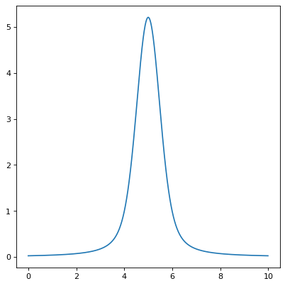 ../../_images/astropy-modeling-functional_models-Voigt1D-1.png