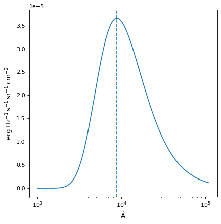 ../../_images/astropy-modeling-physical_models-BlackBody-1.png