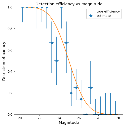 ../../_images/astropy-stats-binned_binom_proportion-1.png