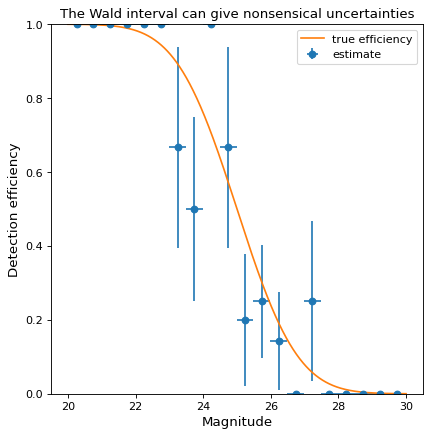 ../../_images/astropy-stats-binned_binom_proportion-2.png