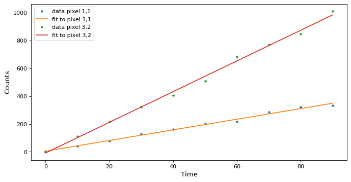 ../../_images/example-fitting-model-sets-1.png