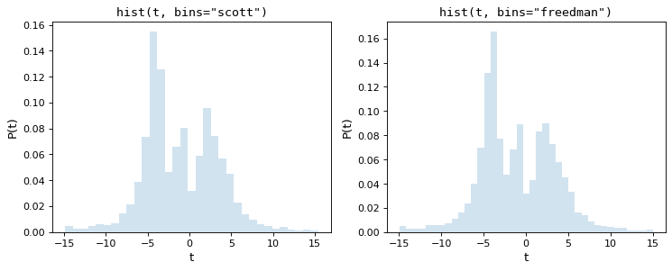 ../../_images/histogram-2.png