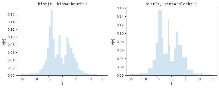 ../../_images/histogram-3.png