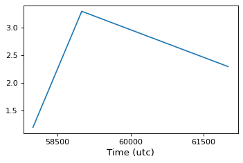 ../../_images/matplotlib_integration-3.png