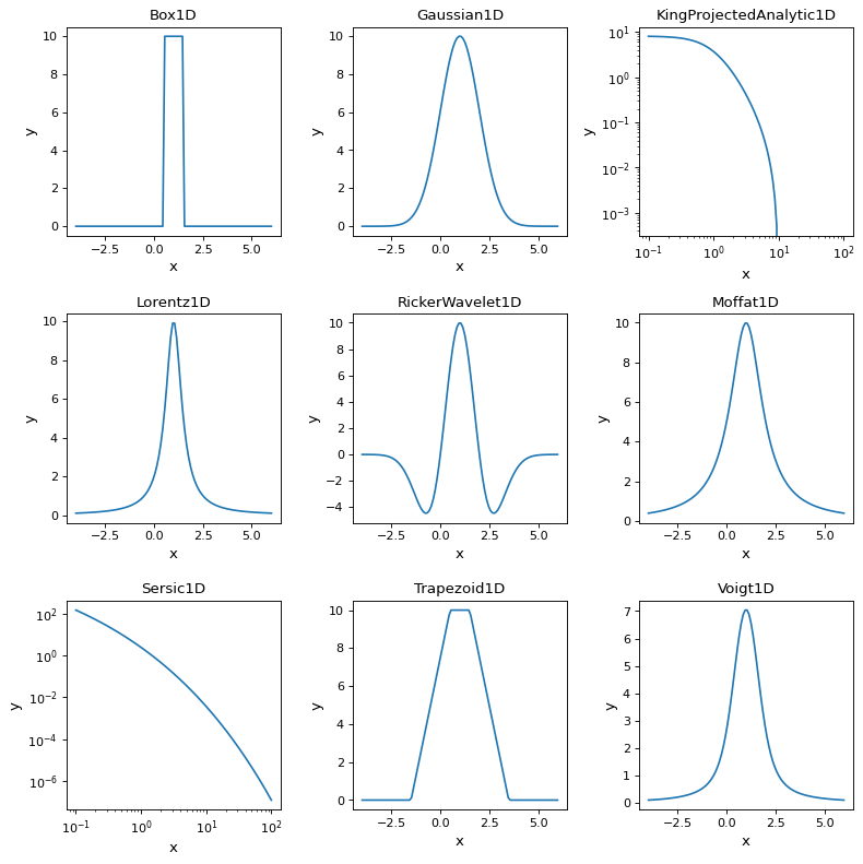 ../../_images/predef_models1D-2.png