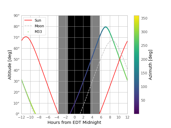 plot obs planning