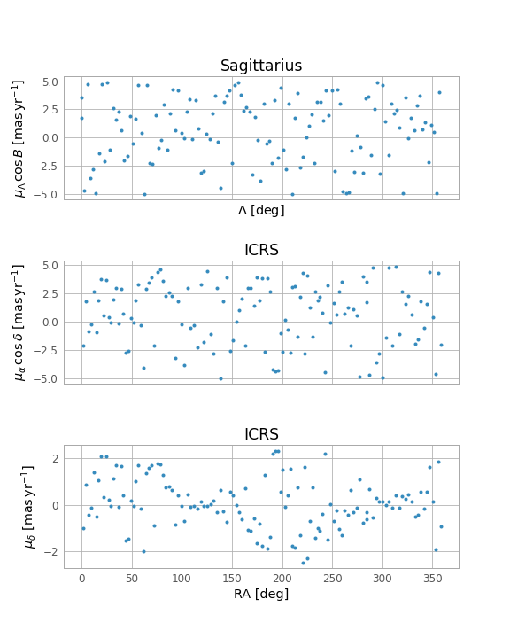 Sagittarius, ICRS, ICRS