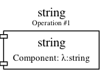 Simple DOT graph for a string resolve.