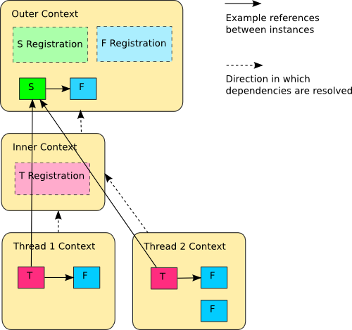 ../../_images/threaded-containers.png