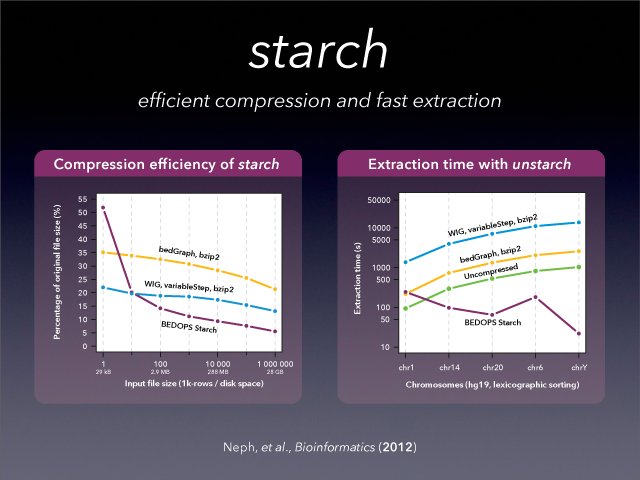 ../_images/BEDOPS_Presentation_10_small.png