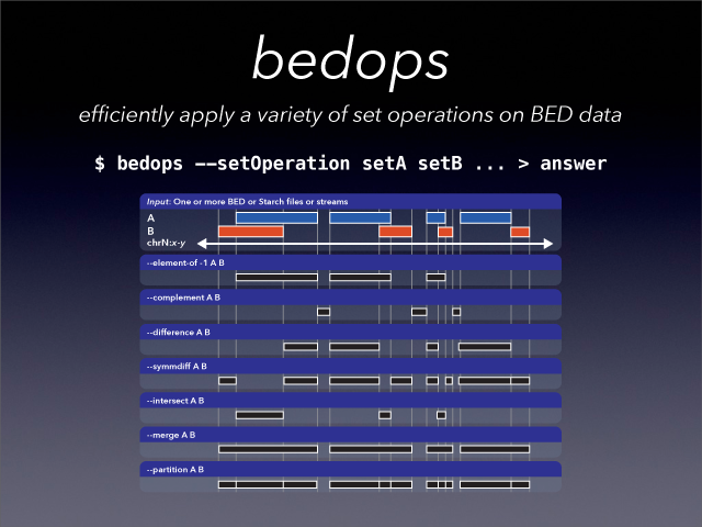 ../_images/BEDOPS_Presentation_5_small.png