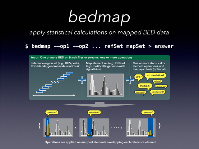 ../_images/BEDOPS_Presentation_6_small.png